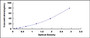 Typical Standard Curve for CD20 ELISA (Sandwich)