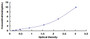 Typical Standard Curve for MOSC1 ELISA (Sandwich)