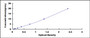 Typical Standard Curve for MUC5B ELISA (Sandwich)