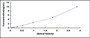 Typical Standard Curve for MyoD ELISA (Sandwich)