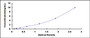 Typical Standard Curve for NPTN ELISA (Sandwich)