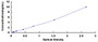 Typical Standard Curve for NNMT ELISA (Sandwich)