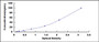 Typical Standard Curve for eNOS ELISA (Sandwich)