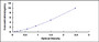 Typical Standard Curve for NFATC1 ELISA (Sandwich)