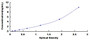 Typical Standard Curve for GR ELISA (Sandwich)