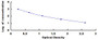 Typical Standard Curve for OXA ELISA (Competitive)