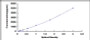 Typical Standard Curve for OC ELISA (Sandwich)