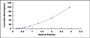 Typical Standard Curve for PADI2 ELISA (Sandwich)