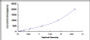 Typical Standard Curve for PRDX2 ELISA (Sandwich)