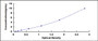 Typical Standard Curve for ERp57 ELISA (Sandwich)