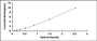 Typical Standard Curve for PKBa ELISA (Sandwich)