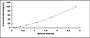 Typical Standard Curve for PKCe ELISA (Sandwich)