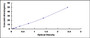 Typical Standard Curve for PTPRS ELISA (Sandwich)