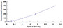 Typical Standard Curve for REG1a ELISA (Sandwich)