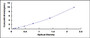 Typical Standard Curve for S100 ELISA (Sandwich)