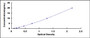 Typical Standard Curve for SOST ELISA (Sandwich)