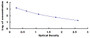 Typical Standard Curve for SCT ELISA (Competitive)