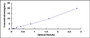 Typical Standard Curve for SPINT2 ELISA (Sandwich)