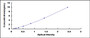 Typical Standard Curve for SERT ELISA (Sandwich)