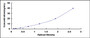 Typical Standard Curve for SHBG ELISA (Sandwich)