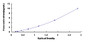 Typical Standard Curve for SIAL2 ELISA (Sandwich)