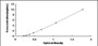 Typical Standard Curve for SFXN1 ELISA (Sandwich)