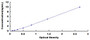 Typical Standard Curve for SGLT1 ELISA (Sandwich)