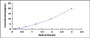 Typical Standard Curve for SMOX ELISA (Sandwich)