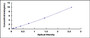 Typical Standard Curve for S1PR1 ELISA (Sandwich)