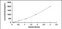 Typical Standard Curve for SFN ELISA (Sandwich)