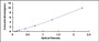 Typical Standard Curve for SDF1 ELISA (Sandwich)