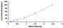 Typical Standard Curve for SDC1 ELISA (Sandwich)