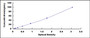 Typical Standard Curve for SDC1 ELISA (Sandwich)