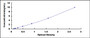 Typical Standard Curve for tPK1 ELISA (Sandwich)