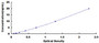 Typical Standard Curve for TGOLN2 ELISA (Sandwich)