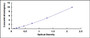 Typical Standard Curve for TFF3 ELISA (Sandwich)