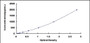 Typical Standard Curve for TNNC2 ELISA (Sandwich)