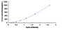 Typical Standard Curve for TNNT1 ELISA (Sandwich)