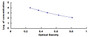 Typical Standard Curve for TAP ELISA (Competitive)