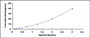 Typical Standard Curve for UMOD ELISA (Sandwich)