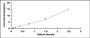 Typical Standard Curve for VLDL ELISA (Sandwich)