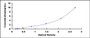 Typical Standard Curve for VMAT2 ELISA (Sandwich)