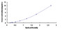 Typical Standard Curve for ZFHX1B ELISA (Sandwich)