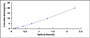 Typical Standard Curve for ZFHX4 ELISA (Sandwich)