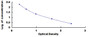 Typical Standard Curve for VD3 ELISA (Competitive)