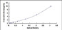 Typical Standard Curve for SP140 ELISA (Sandwich)