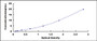 Typical Standard Curve for IGBP1 ELISA (Sandwich)