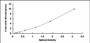 Typical Standard Curve for CHRDL1 ELISA (Sandwich)