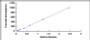 Typical Standard Curve for NFE2L2 ELISA (Sandwich)