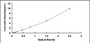 Typical Standard Curve for HMCN1 ELISA (Sandwich)